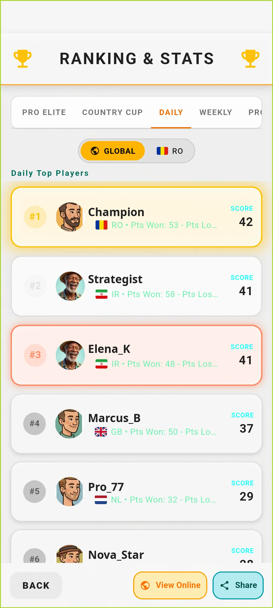 The Daily and Weekly competitive standings tabs with reset countdown timers.