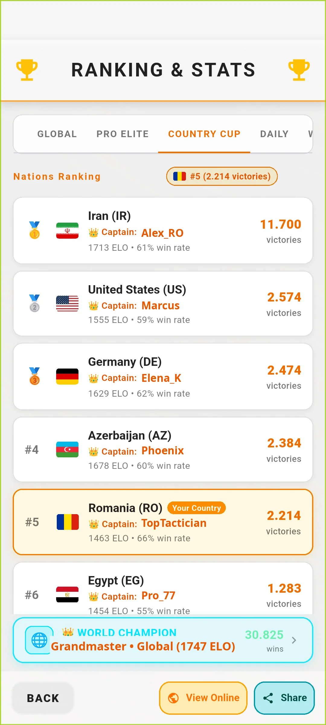 The Country Cup national leaderboard showing world rankings, flags, and points won.