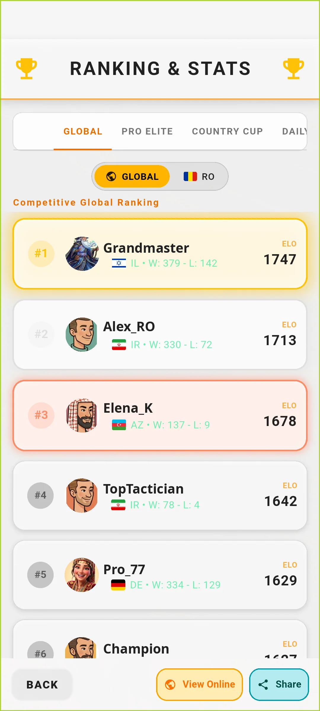 Competitive Global Ranking record showing public username, flag, and ELO rating.